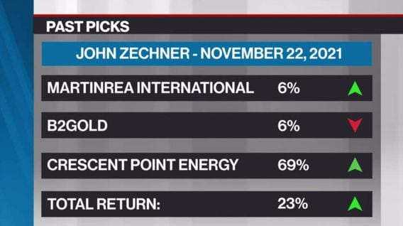 John Zechner's Past Picks