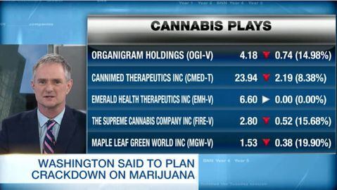 BNN's commodities update: Jan. 04, 2018